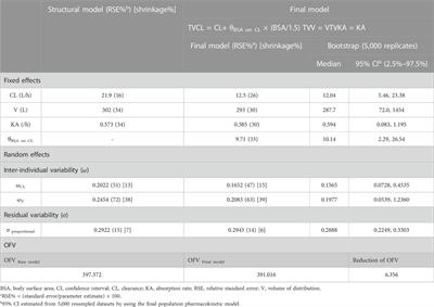 Population pharmacokinetics of everolimus in patients with seizures associated with focal cortical dysplasia